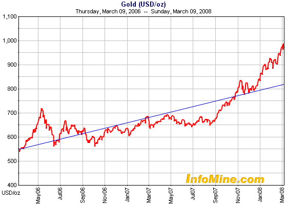 2 yrs chart.gif